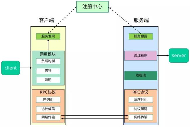 技术分享图片