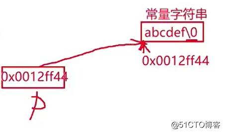 指针进阶（一）（详细讲解1,2,3）（零基础学习C语言）