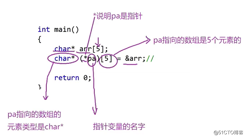指针进阶（一）（详细讲解1,2,3）（零基础学习C语言）