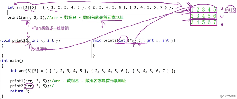指针进阶（一）（详细讲解1,2,3）（零基础学习C语言）