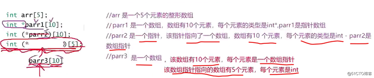 指针进阶（一）（详细讲解1,2,3）（零基础学习C语言）