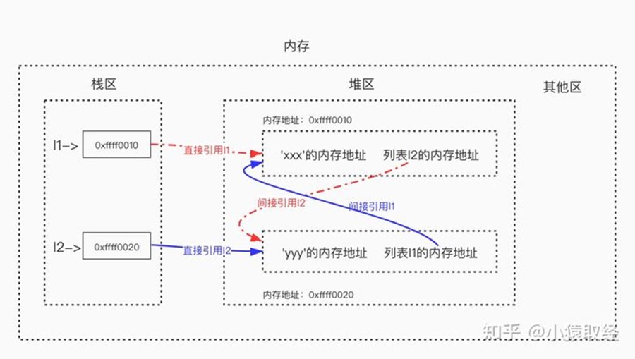 技术分享图片