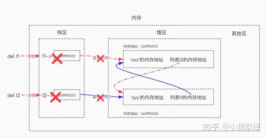 技术分享图片