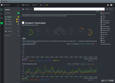 Netdata 新一代实时监控系统（1）