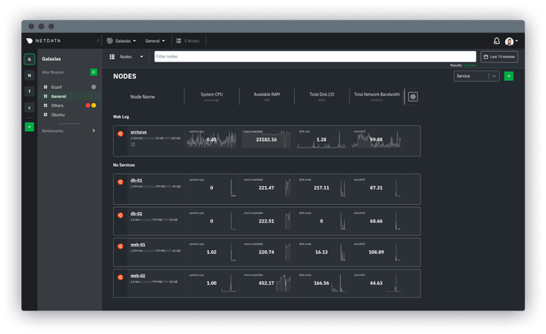 Netdata 新一代实时监控系统（1）