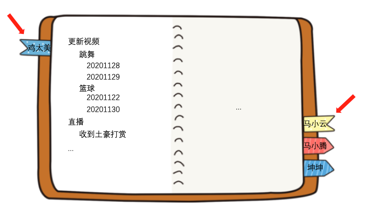 技术分享图片