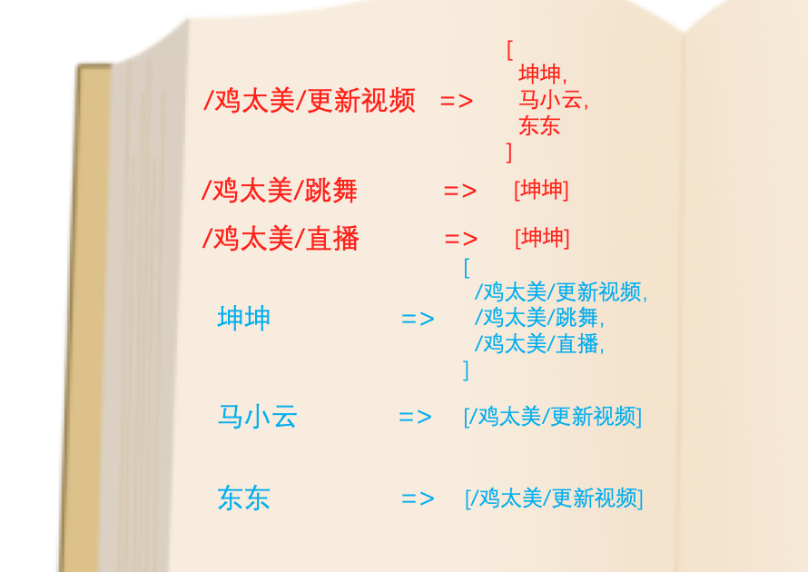 技术分享图片
