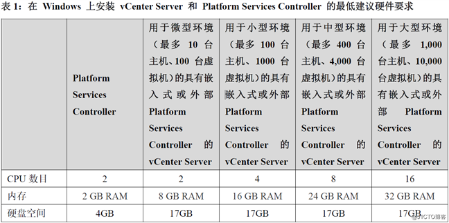 3.5 vCenter Server for Windows需求