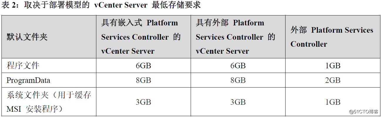 3.5 vCenter Server for Windows需求