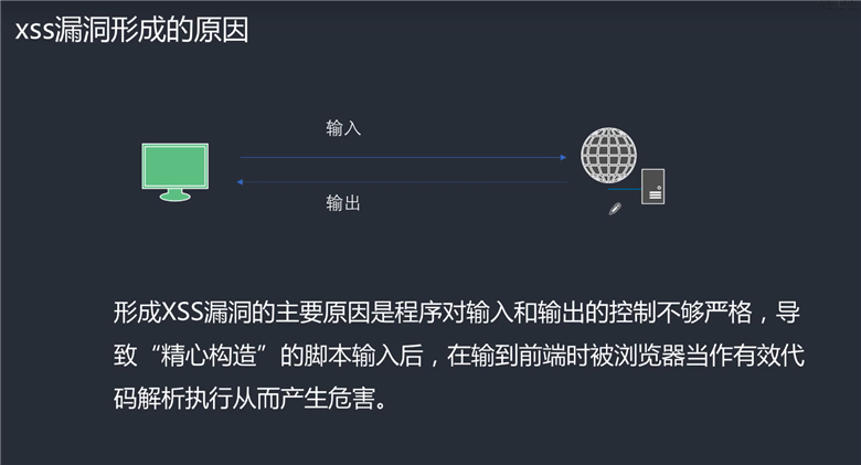 XSS漏洞成因