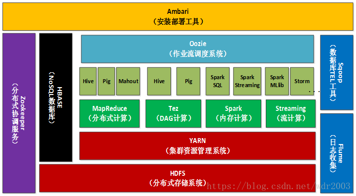 技术分享图片