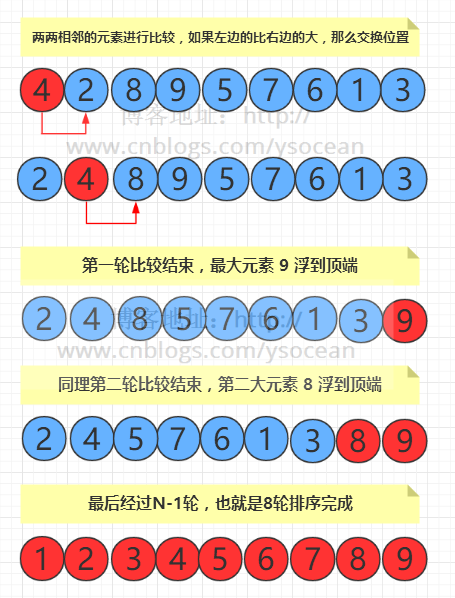 技术分享图片