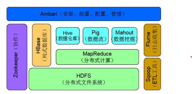 技术分享图片