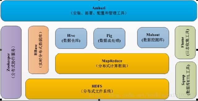 技术分享图片