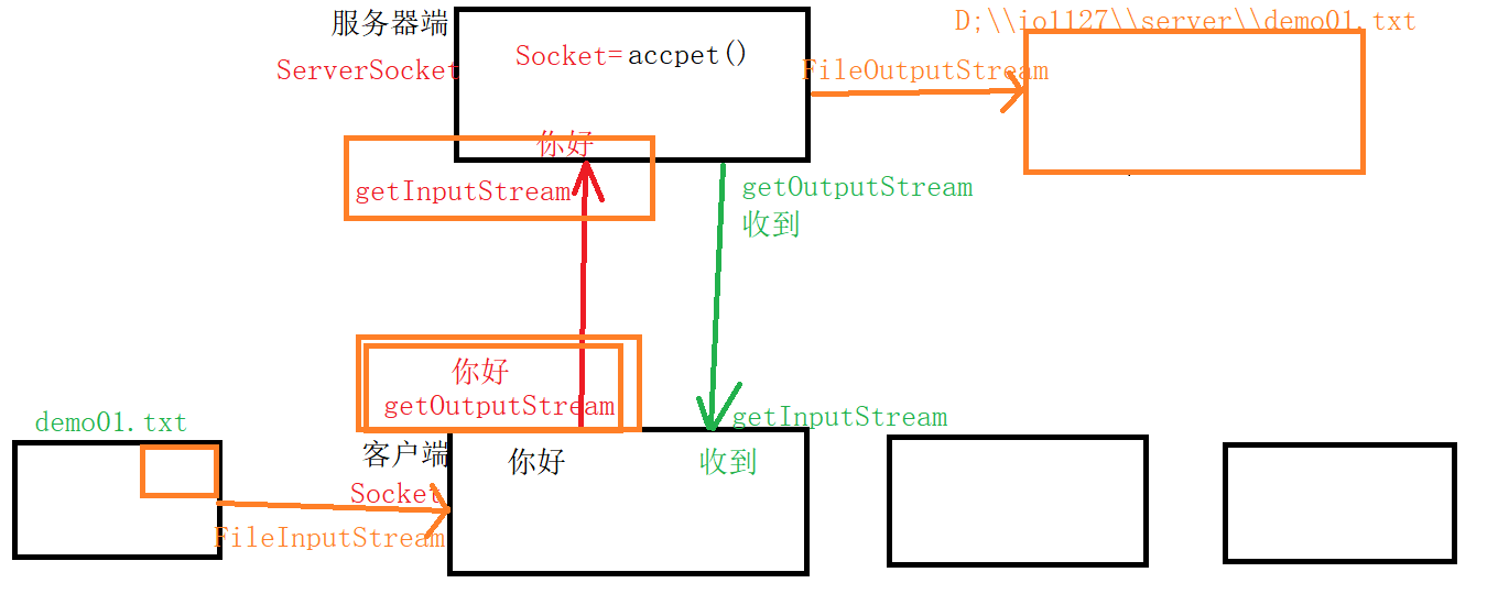 技术分享图片