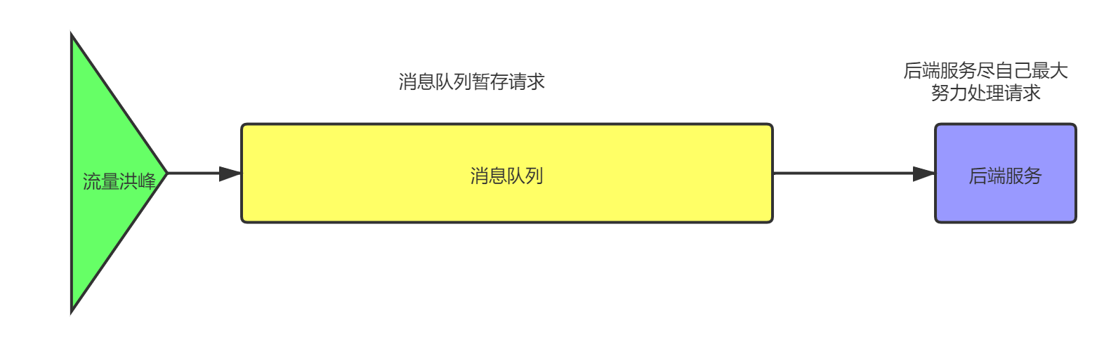Kafka评传——从kafka的消息生命周期引出的沉思