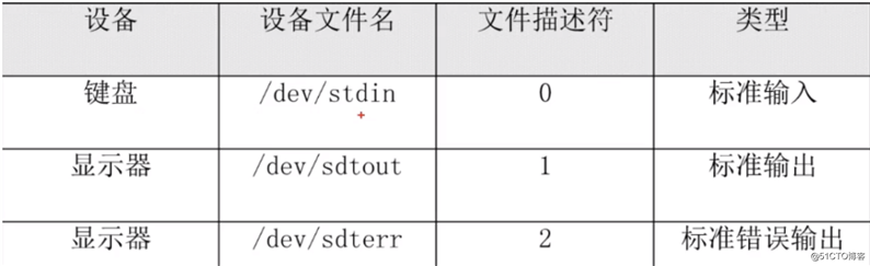Linux基础篇（10）小白如何学习Linux？文件管理之实战应用（下）