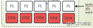 Linux基础篇（10）小白如何学习Linux？文件管理之实战应用（下）