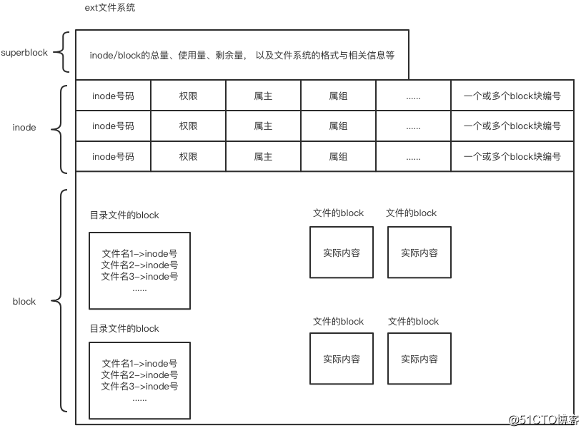 Linux基础篇（10）小白如何学习Linux？文件管理之实战应用（下）