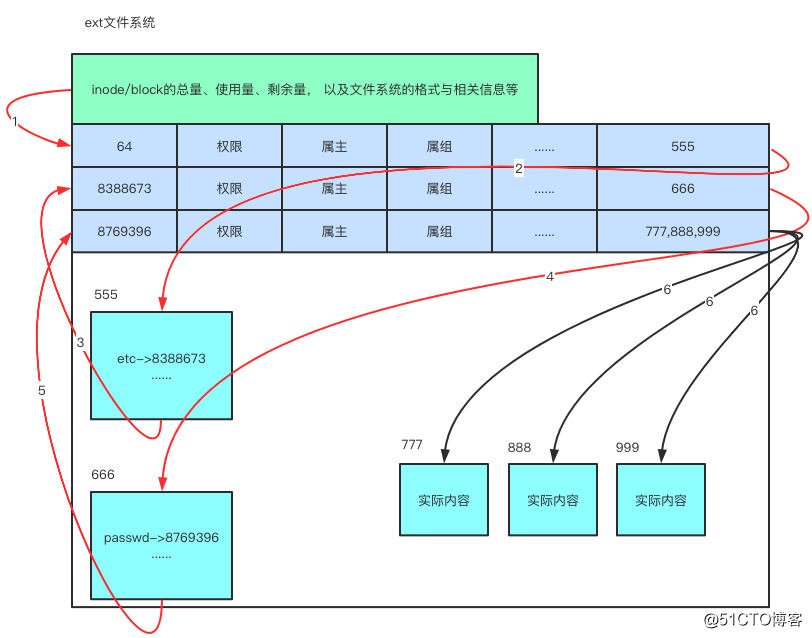 Linux基础篇（10）小白如何学习Linux？文件管理之实战应用（下）