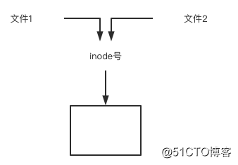 Linux基础篇（10）小白如何学习Linux？文件管理之实战应用（下）