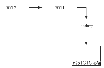 Linux基础篇（10）小白如何学习Linux？文件管理之实战应用（下）