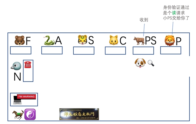 技术分享图片