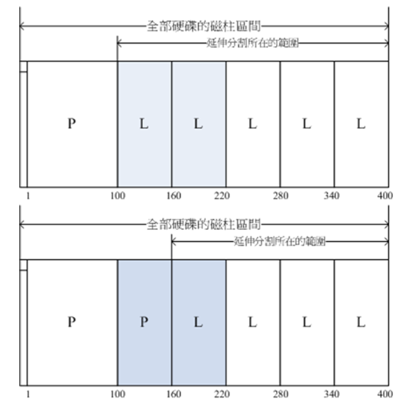 技术分享图片