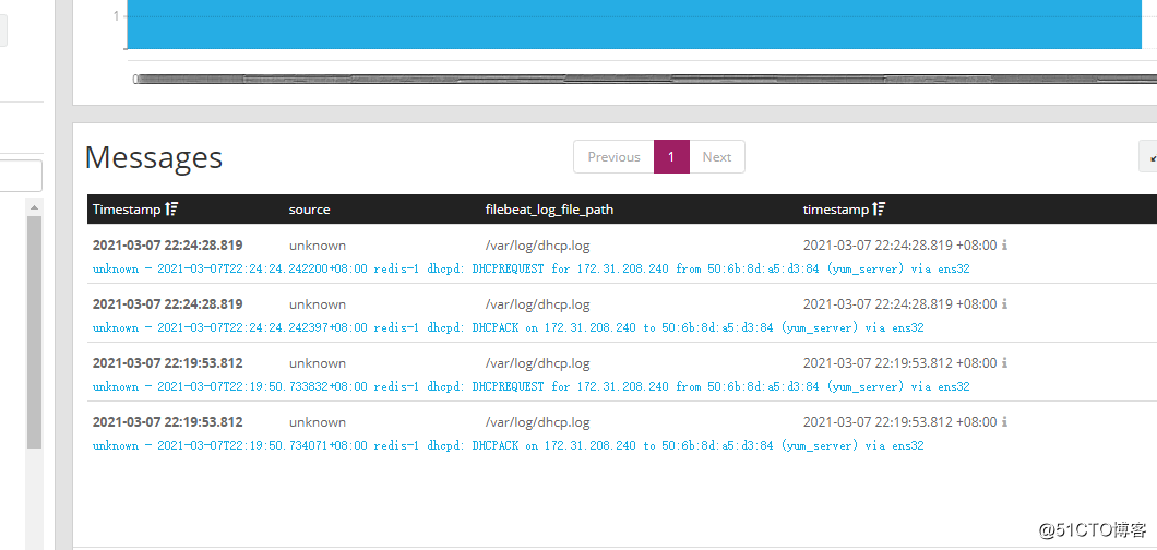 使用graylog2收集dhcp日志