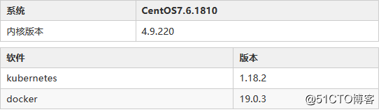 kubeadm搭建高可用集群-版本1.18.2
