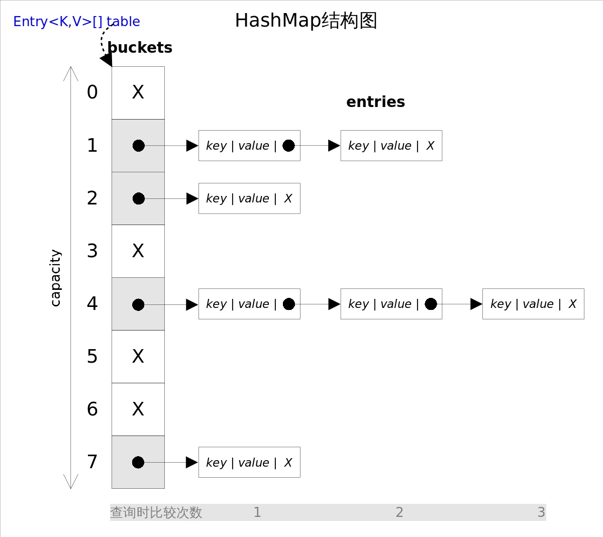 HashMap结构图