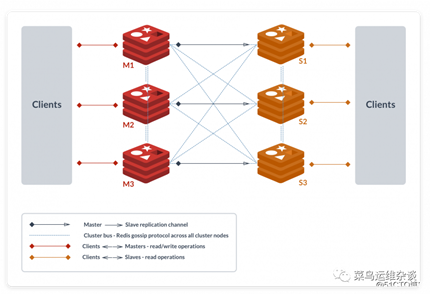 kubernetes生产实践之redis-cluster