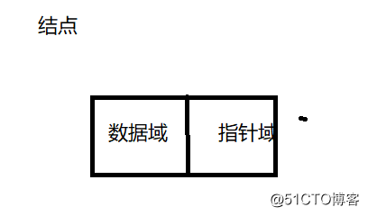 线性表之链式存储（一）