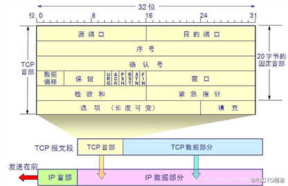 技术分享图片