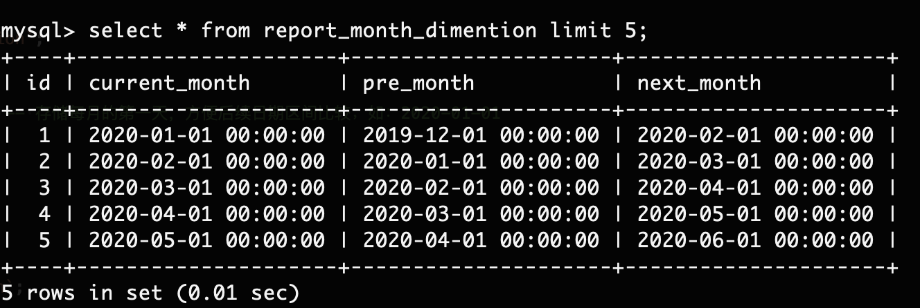month dimention