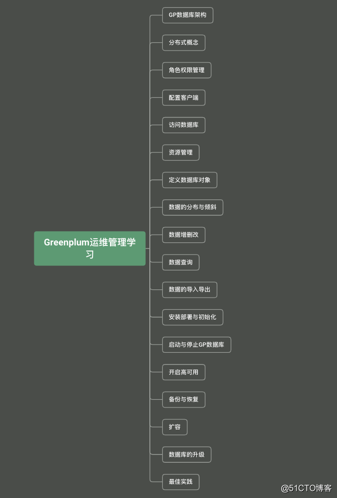 Greenplum运维管理学习