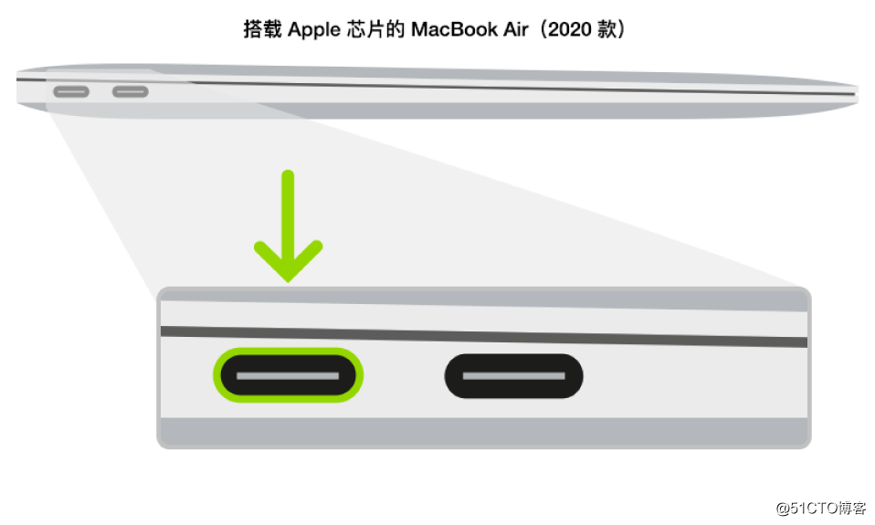 如何使用 Apple Configurator 2 修复或恢复搭载 Apple 芯片的 Mac？