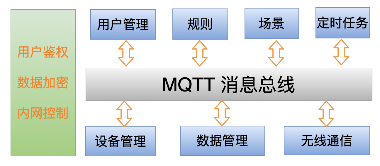 技术分享图片