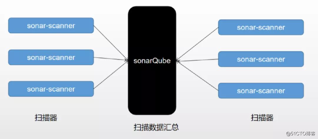 代码质量管理的一些思路