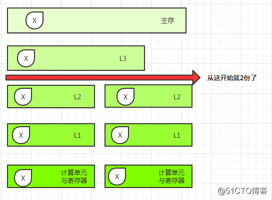 话说 类加载过程 第二篇