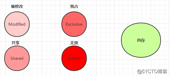 话说 类加载过程 第二篇