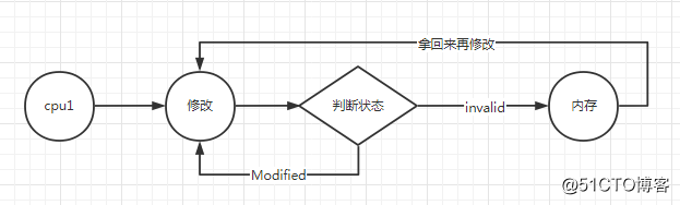 话说 类加载过程 第二篇