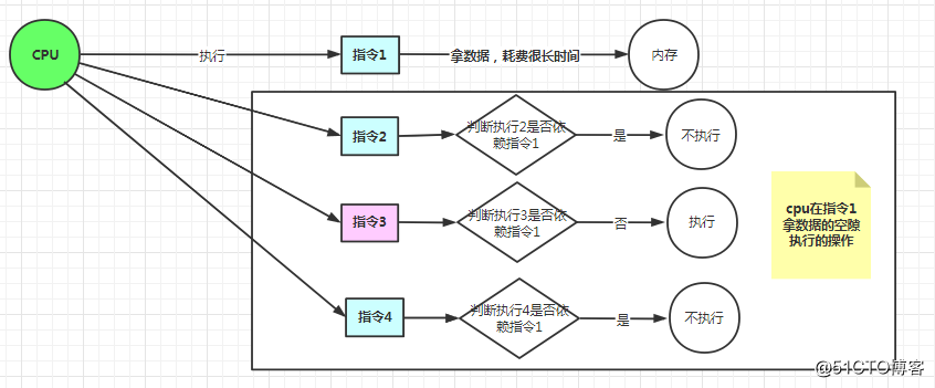 话说 类加载过程 第二篇
