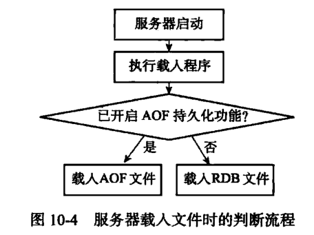 《Redis设计与实现第二版》