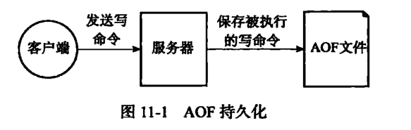《Redis设计与实现第二版》