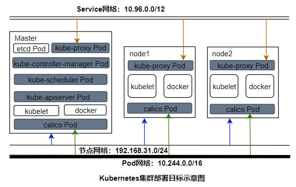 在Ubuntu系统上使用kubeadm部署v1.20版的Kubernetes集群