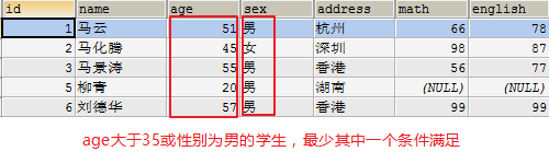 技术分享图片