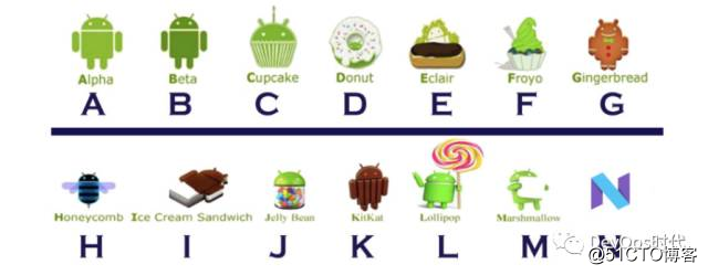 基于DevOps的Android交付工具链建设
