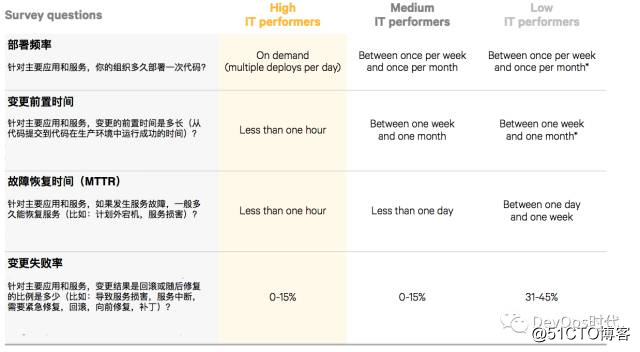 基于DevOps的Android交付工具链建设