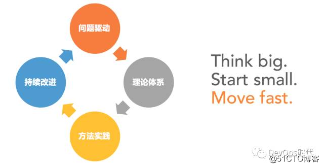 基于DevOps的Android交付工具链建设